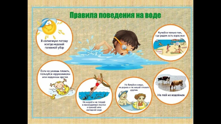 Безопасное поведение на водных объектах.